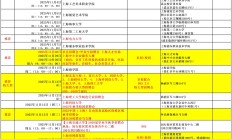 上海特大型 招聘会  排期表